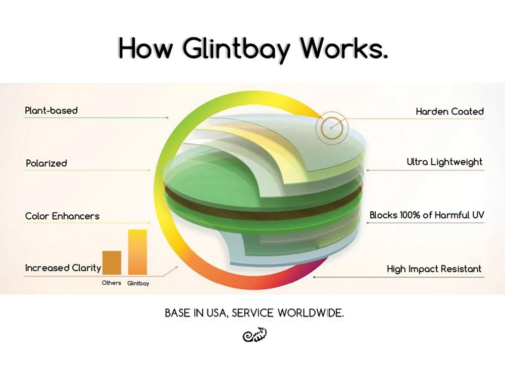 Glintbay New Performance Polarized Replacement Lenses for Spy Optic Touring Sunglasses - Multiple Colors - Mammalook
