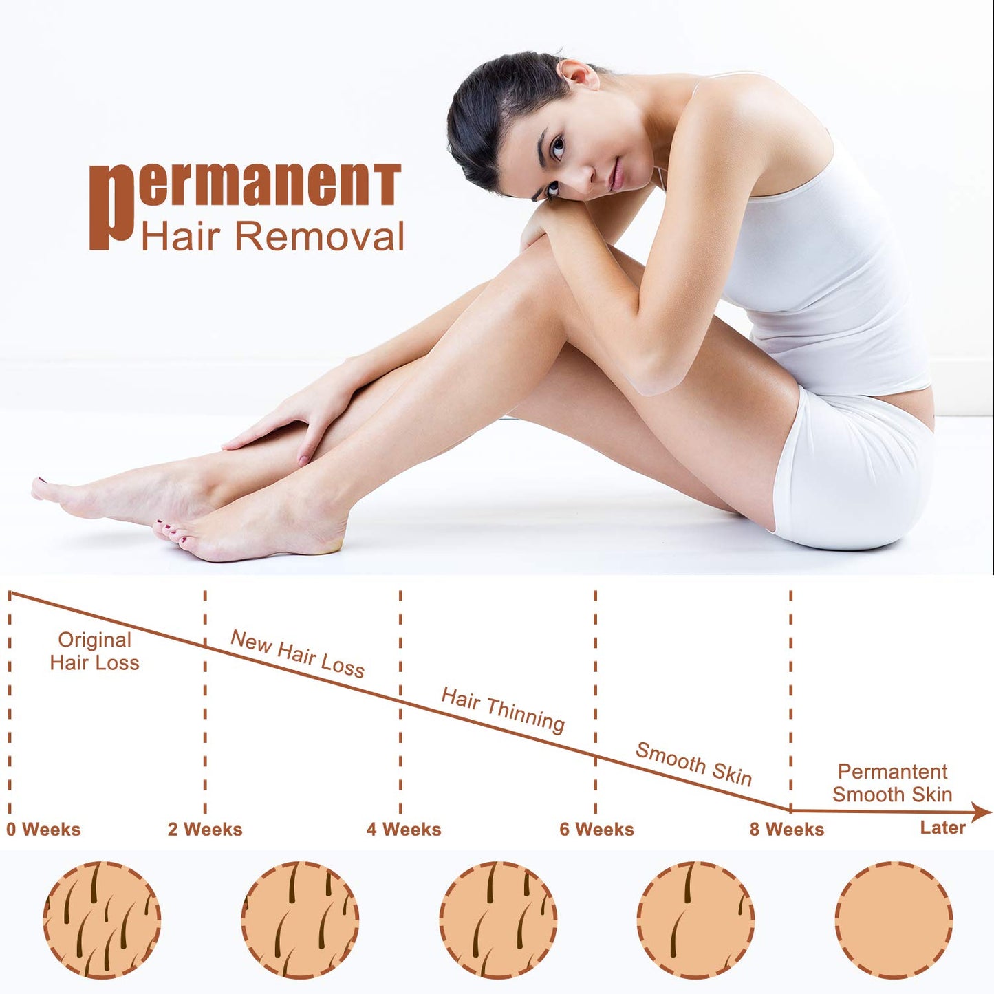 IPL Hair Removal for Women Men At-Home Permanent Painless Hair Remover Device for Facial Whole Body Upgraded to 999,999 Flashes - Mammalook